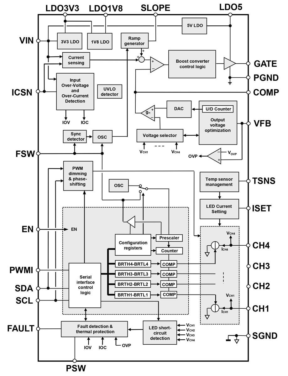 Block Diagram - STMicroelectronics ALED7709 Automotive LED Drivers